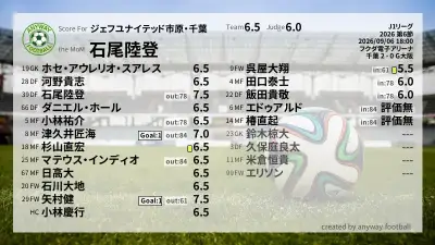 ジェフユナイテッド市原・千葉 採点