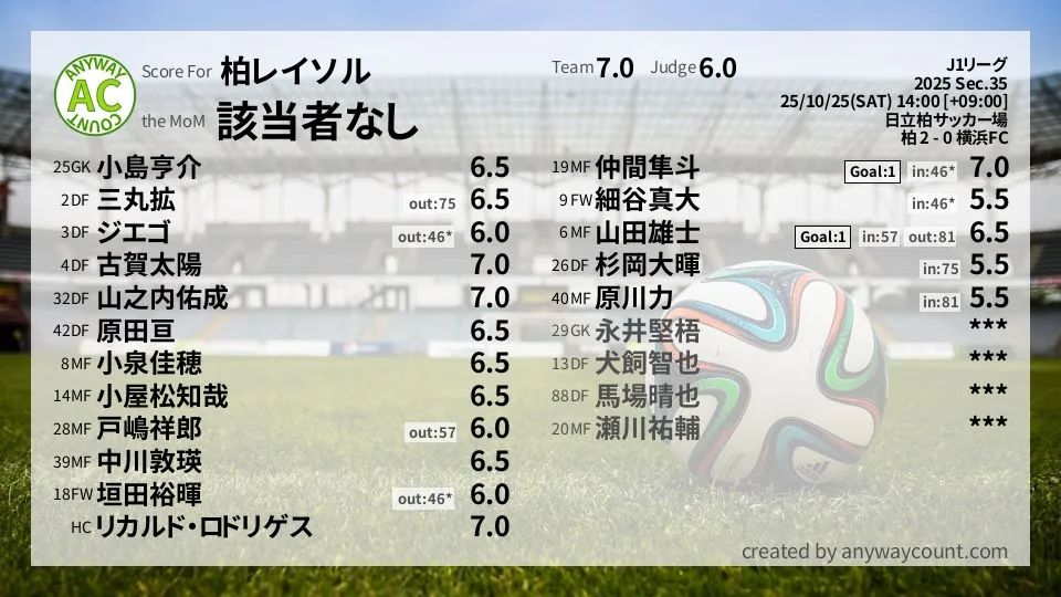 柏レイソル J1リーグ(2025) 第35節:採点