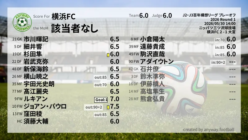 横浜FC J2・J3百年構想リーグ プレーオフ(2026) Round 1:採点