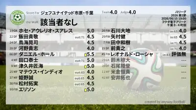 ジェフユナイテッド市原・千葉 採点