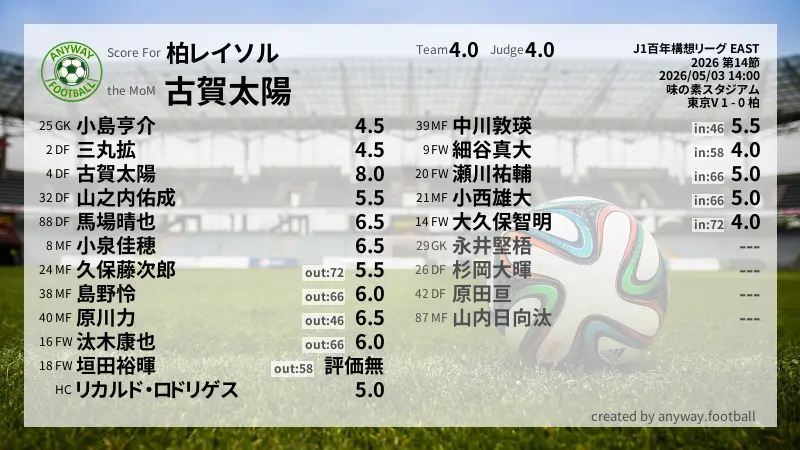柏レイソル J1百年構想リーグ EAST(2026) 第14節:採点
