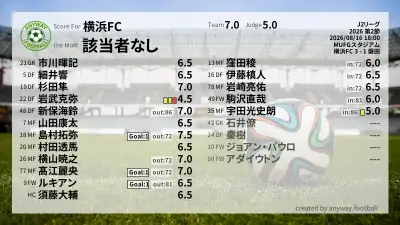 横浜FC 採点