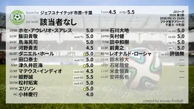 ジェフユナイテッド市原・千葉 採点