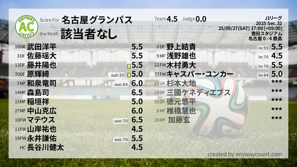 名古屋グランパス J1リーグ(2025) 第32節:採点