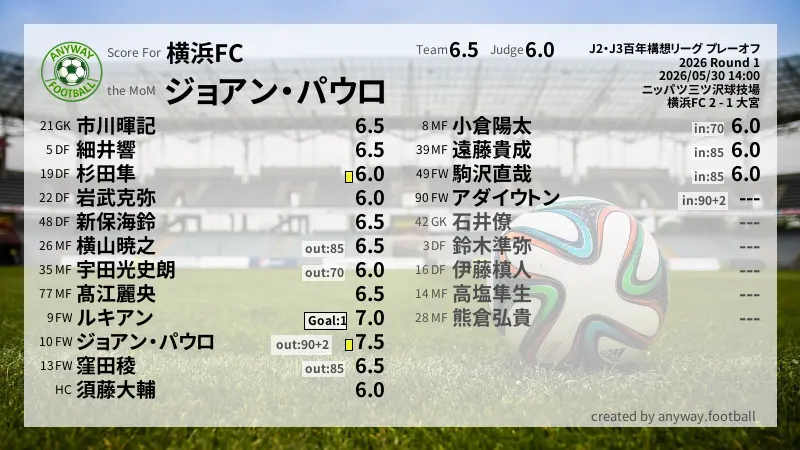 横浜FC J2・J3百年構想リーグ プレーオフ(2026) Round 1:採点
