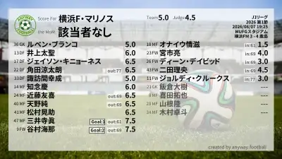 横浜F・マリノス 採点