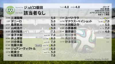 ジュビロ磐田 採点