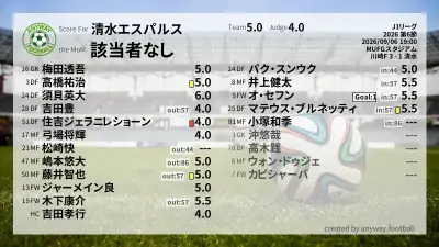 清水エスパルス 採点