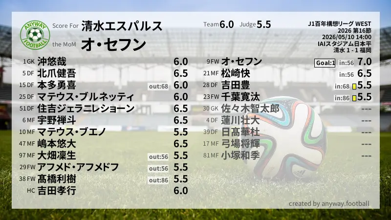 清水エスパルス J1百年構想リーグ WEST(2026) 第16節:採点