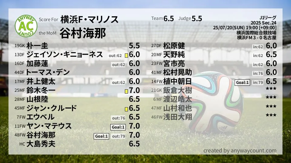 横浜F・マリノス J1リーグ(2025) 第24節:採点