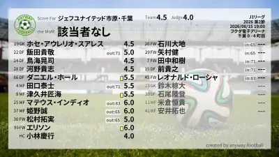 ジェフユナイテッド市原・千葉 採点
