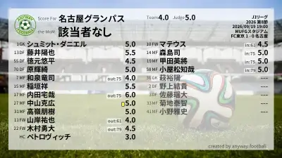 名古屋グランパス 採点