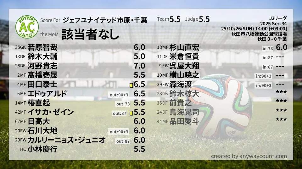 ジェフユナイテッド市原・千葉 J2リーグ(2025) 第34節:採点