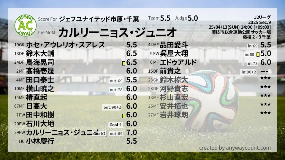 ジェフユナイテッド市原・千葉 J2リーグ(2025) 第9節:採点