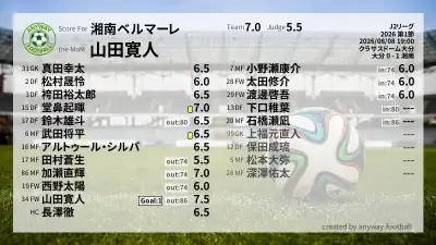 湘南ベルマーレ 採点