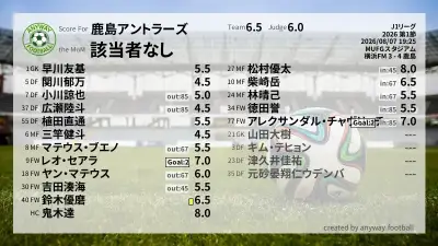 鹿島アントラーズ 採点