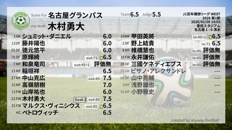 名古屋グランパス J1百年構想リーグ WEST(2026) 第1節:採点