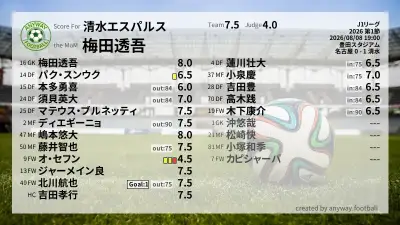 清水エスパルス 採点