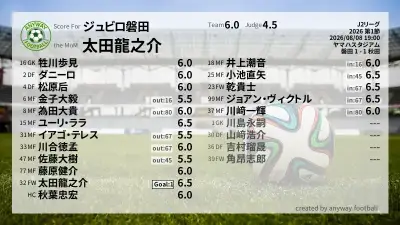 ジュビロ磐田 採点
