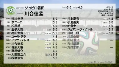 ジュビロ磐田 採点