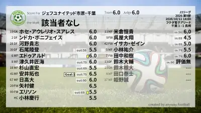 ジェフユナイテッド市原・千葉 採点