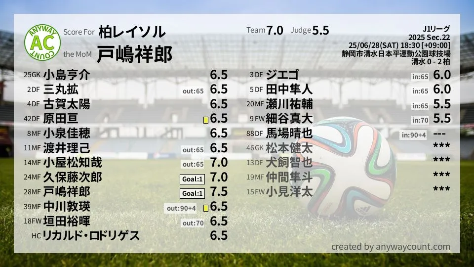 柏レイソル J1リーグ(2025) 第22節:採点