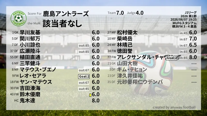 鹿島アントラーズ J1リーグ(2026) 第1節:採点