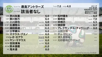 鹿島アントラーズ 採点