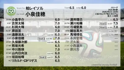 柏レイソル 採点