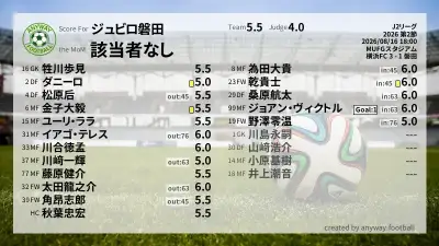 ジュビロ磐田 採点