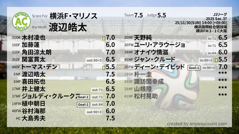 横浜F・マリノス J1リーグ(2025) 第37節:採点