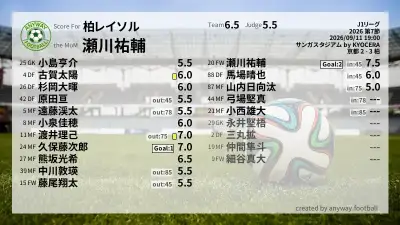 柏レイソル 採点