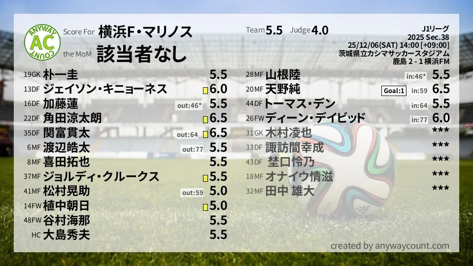 横浜F・マリノス J1リーグ(2025) 第38節:採点