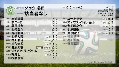ジュビロ磐田 採点