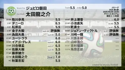 ジュビロ磐田 採点