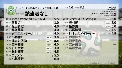 ジェフユナイテッド市原・千葉 採点
