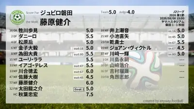 ジュビロ磐田 採点