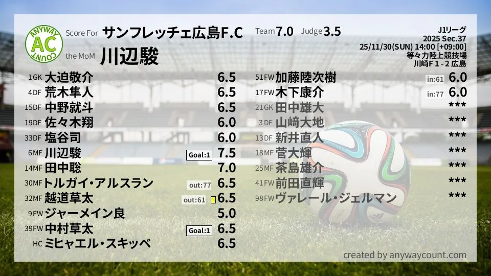 サンフレッチェ広島 J1リーグ(2025) 第37節:採点