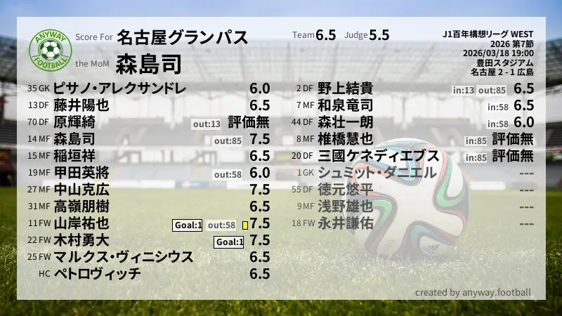 名古屋グランパス J1百年構想リーグ WEST(2026) 第7節:採点
