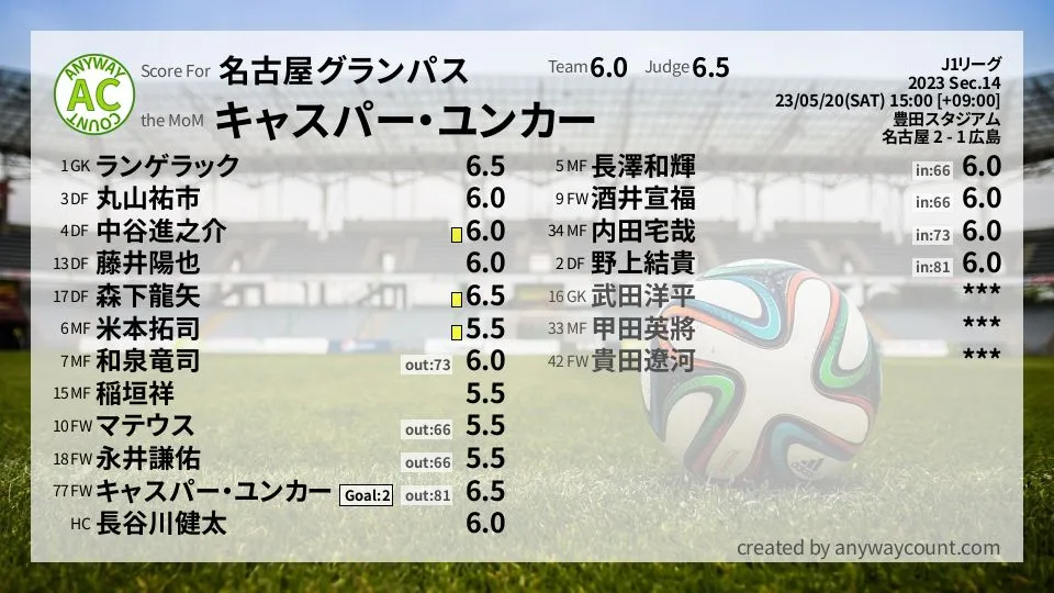 名古屋グランパス J1リーグ(2023) 第14節:採点