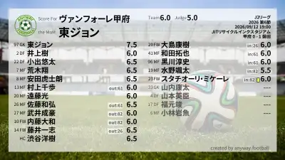ヴァンフォーレ甲府 採点