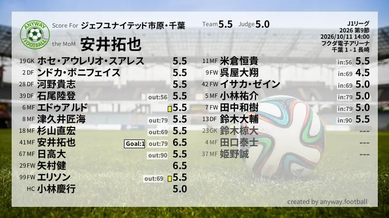 ジェフユナイテッド市原・千葉 J1リーグ(2026) 第9節:採点