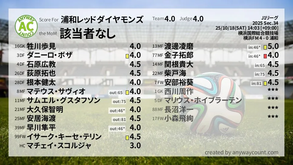 浦和レッドダイヤモンズ J1リーグ(2025) 第34節:採点