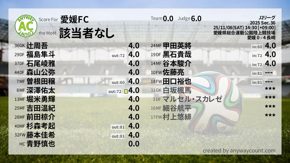 愛媛FC J2リーグ(2025) 第36節:採点