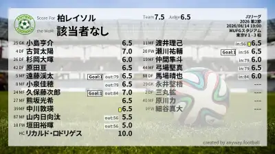 柏レイソル 採点