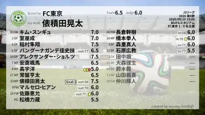 FC東京 採点