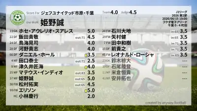 ジェフユナイテッド市原・千葉 採点
