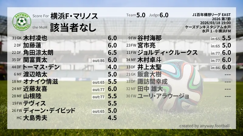 横浜F・マリノス J1百年構想リーグ EAST(2026) 第7節:採点