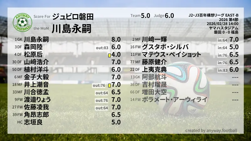 ジュビロ磐田 J2・J3百年構想リーグ EAST-B(2026) 第4節:採点