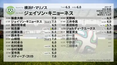 横浜F・マリノス 採点